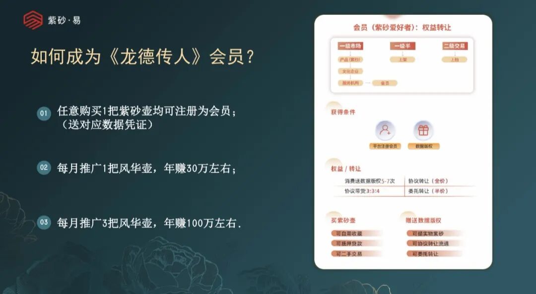 拆解紫砂・易平台:借紫砂电商作伪装,实质是多层计酬传销资金盘!!插图1 拆解紫砂・易平台:借紫砂电商作伪装,实质是多层计酬传销资金盘!!插图1