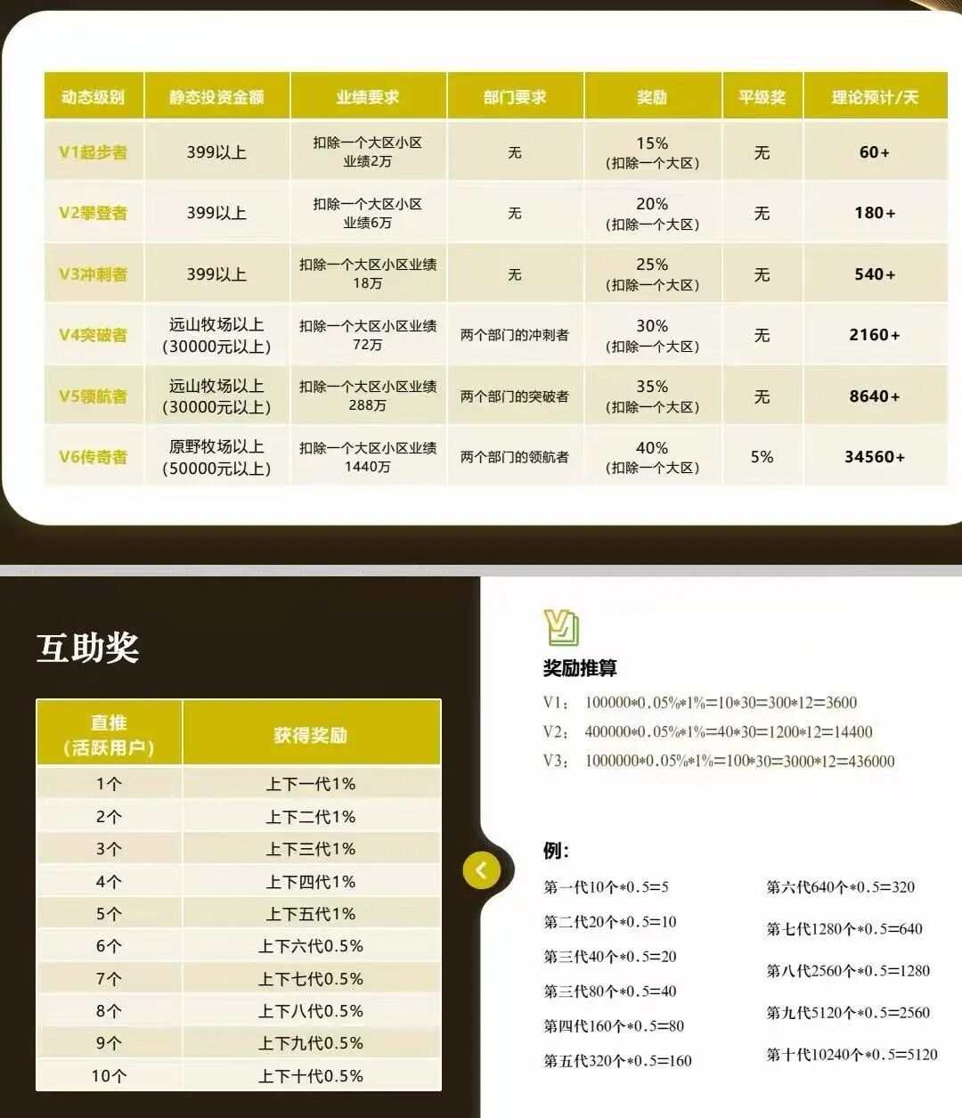 “华夏智享”国农甄选蹭乡村振兴国策包装,多层拉人头传销骗局实锤!插图4 “华夏智享”国农甄选蹭乡村振兴国策包装,多层拉人头传销骗局实锤!插图4