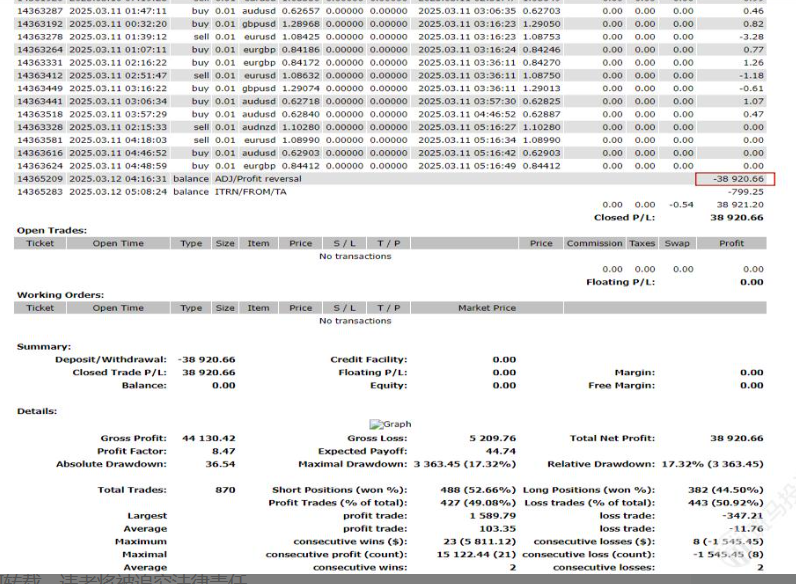 Scope Markets外汇平台被指“滥用福利”清零用户账户，11万美元未给！账户封禁！