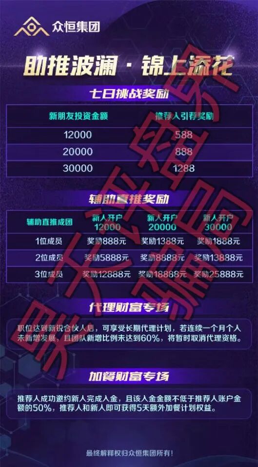 顶点资本（众恒集团）资金盘骗局，极光交易所崩盘后的平移盘，柬埔寨的杀猪盘，二次收割开始，新人勿入！—昊天评盘界插图5