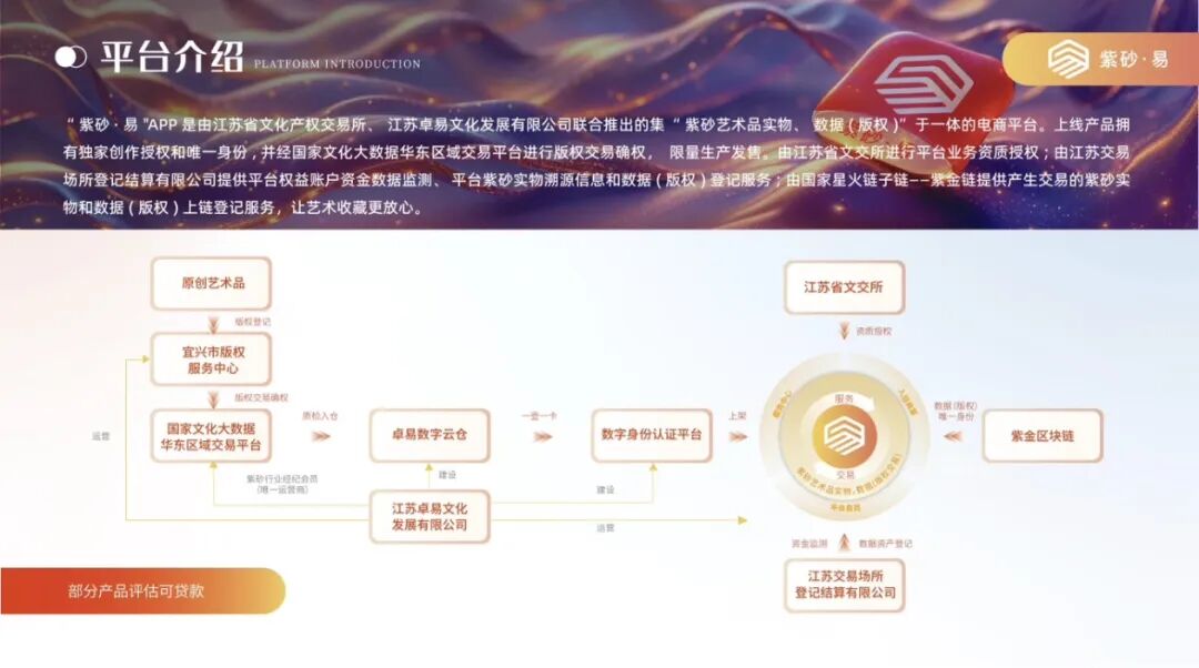 拆解紫砂・易平台:借紫砂电商作伪装,实质是多层计酬传销资金盘!!插图4 拆解紫砂・易平台:借紫砂电商作伪装,实质是多层计酬传销资金盘!!插图4
