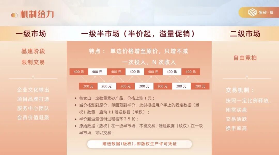 拆解紫砂・易平台:借紫砂电商作伪装,实质是多层计酬传销资金盘!!插图2 拆解紫砂・易平台:借紫砂电商作伪装,实质是多层计酬传销资金盘!!插图2