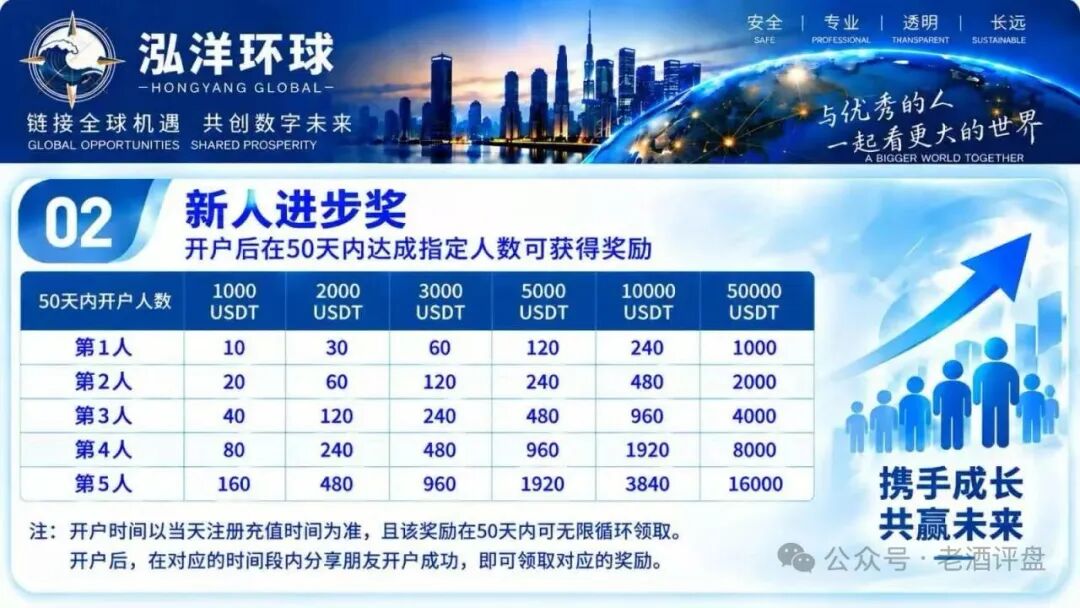 陈健万交所”崩盘平移到“泓洋环球”,全是二次收割陷阱,远离!插图2 陈健万交所”崩盘平移到“泓洋环球”,全是二次收割陷阱,远离!插图2