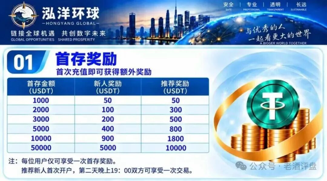 陈健万交所”崩盘平移到“泓洋环球”,全是二次收割陷阱,远离!插图1 陈健万交所”崩盘平移到“泓洋环球”,全是二次收割陷阱,远离!插图1