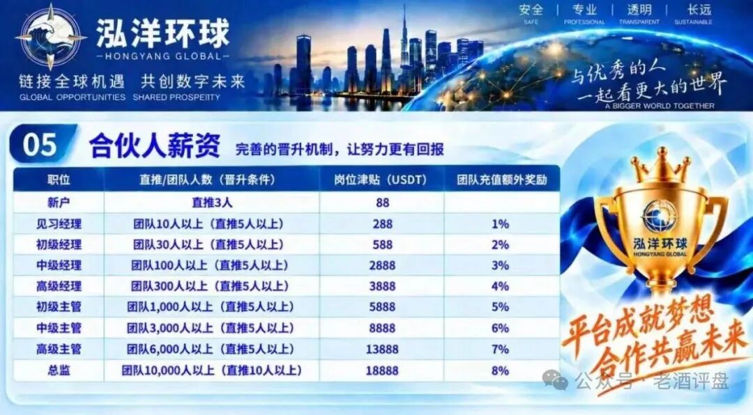 陈健万交所”崩盘平移到“泓洋环球”,全是二次收割陷阱,远离!插图4 陈健万交所”崩盘平移到“泓洋环球”,全是二次收割陷阱,远离!插图4