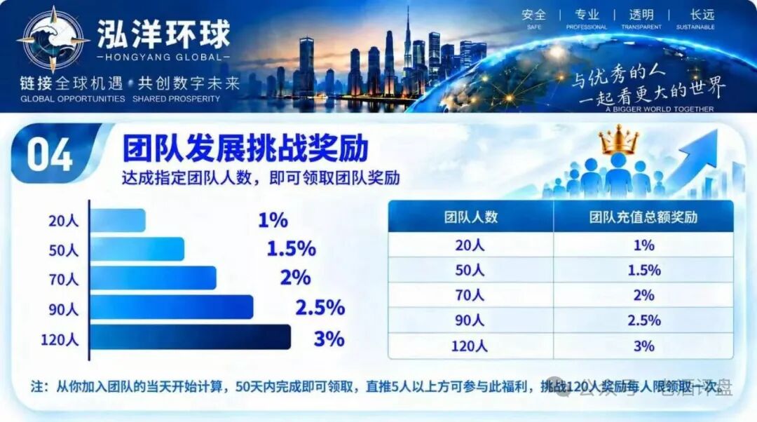 陈健万交所”崩盘平移到“泓洋环球”,全是二次收割陷阱,远离!插图5 陈健万交所”崩盘平移到“泓洋环球”,全是二次收割陷阱,远离!插图5