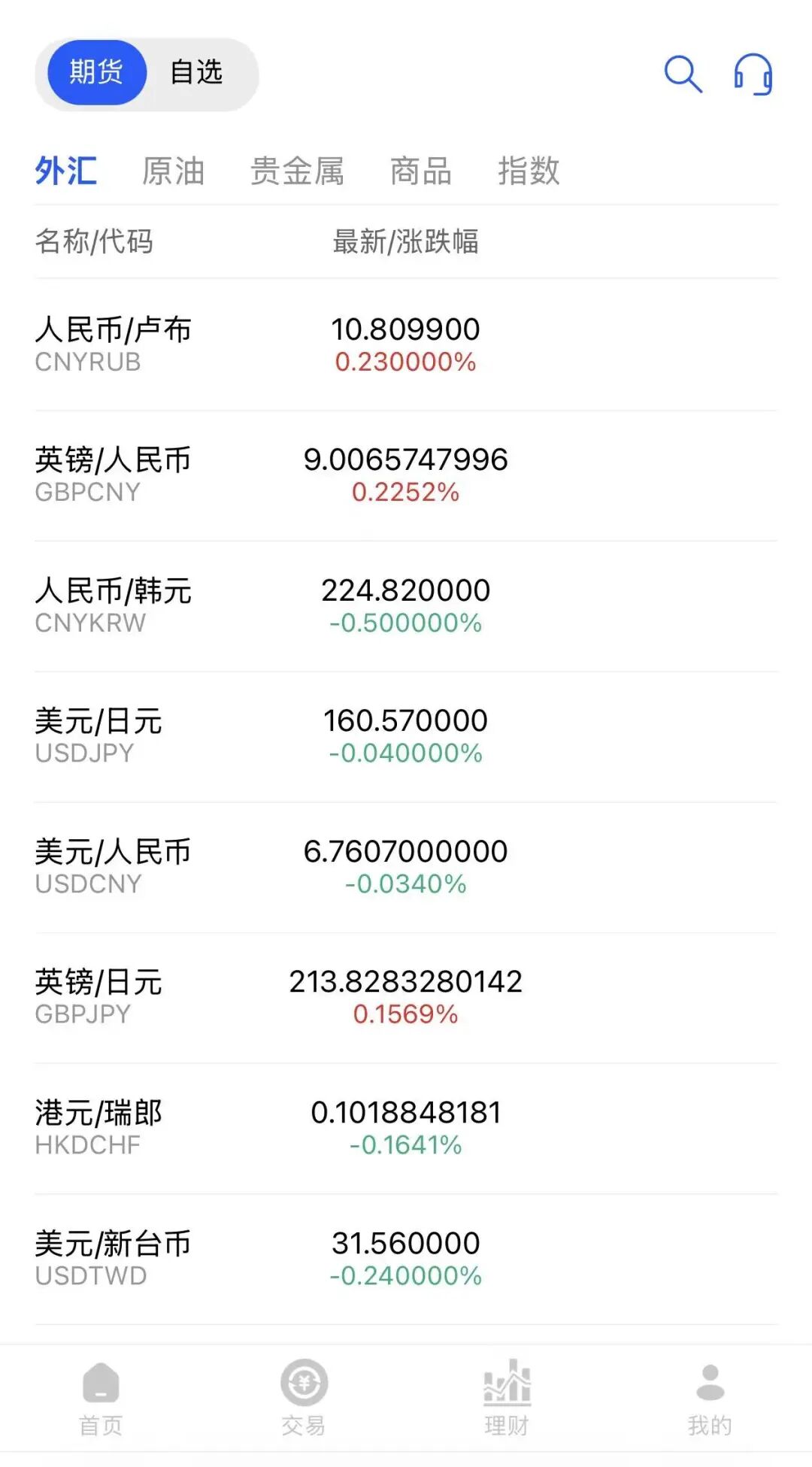 深挖辉立期货 Nova 骗局:以智能跟单为幌子,传销裂变收割。插图3 深挖辉立期货 Nova 骗局:以智能跟单为幌子,传销裂变收割。插图3