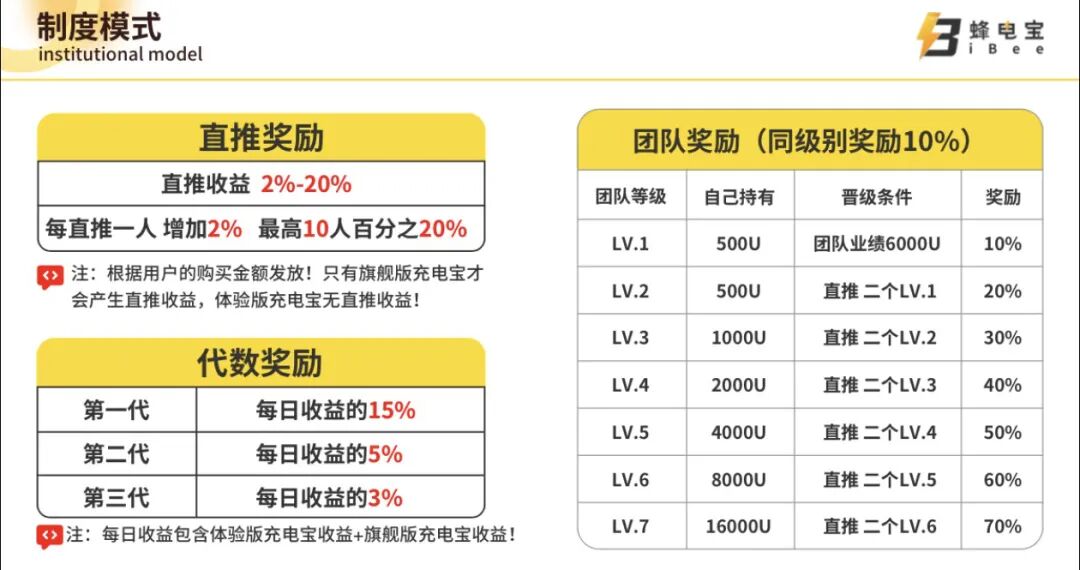 “iBee蜂电宝”披着共享充电外衣的跨境传销资金盘骗局！插图5