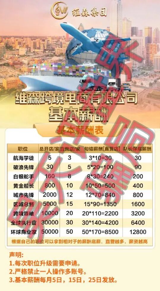 维森跨境电商有限公司（维森集团）又一个冒充跨境电商的分红类资金盘骗局，远离！—昊天评盘界插图3