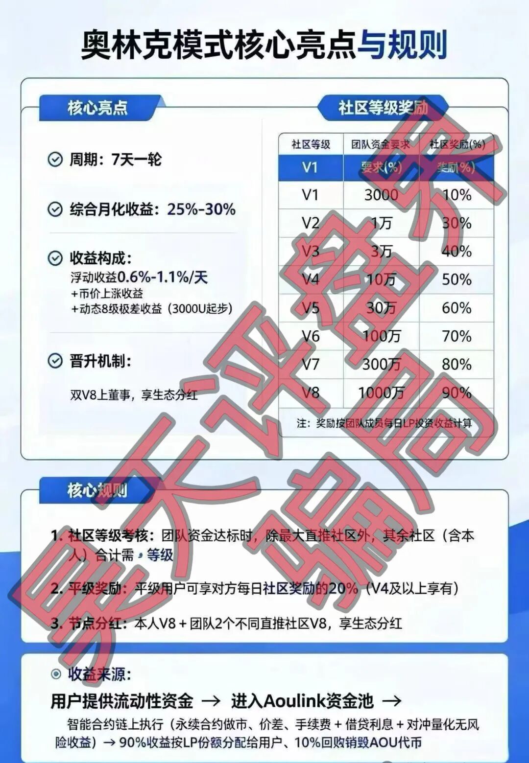 Aoulink（奥林克）资金盘骗局，月化高达25%-30%，属于典型的杀猪盘，远离！—昊天评盘界插图1