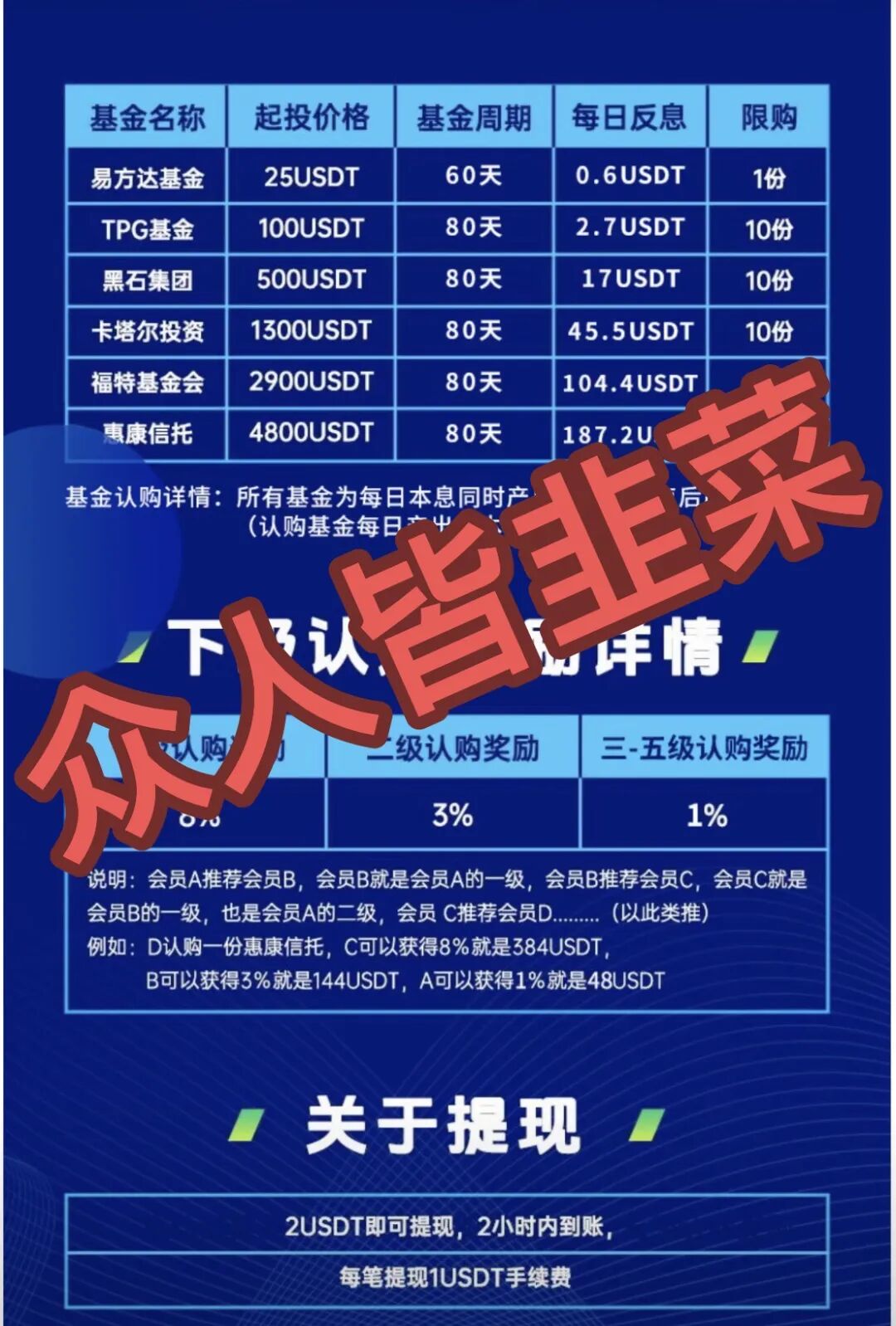 全跑了！这4个项目都是骗局，当心被收割，别再被骗了，赶紧远离！