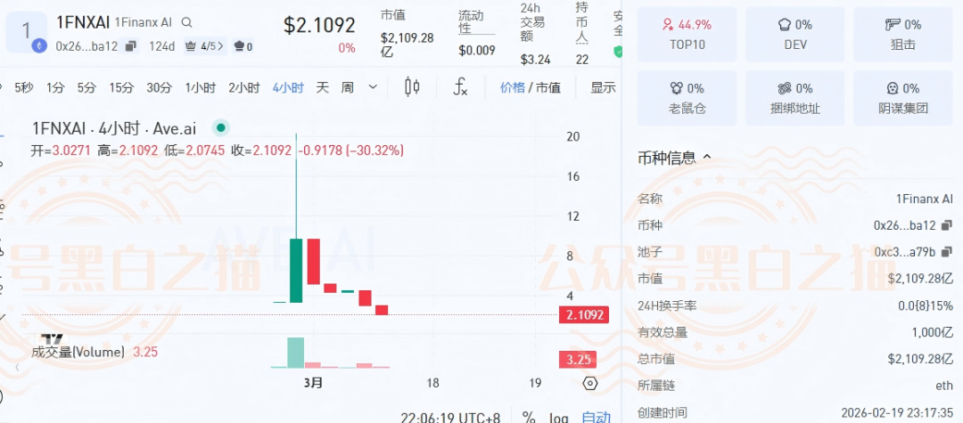 曝光“賦能相愛FNXI”空气币传销局，投资人谨防被收割……插图10