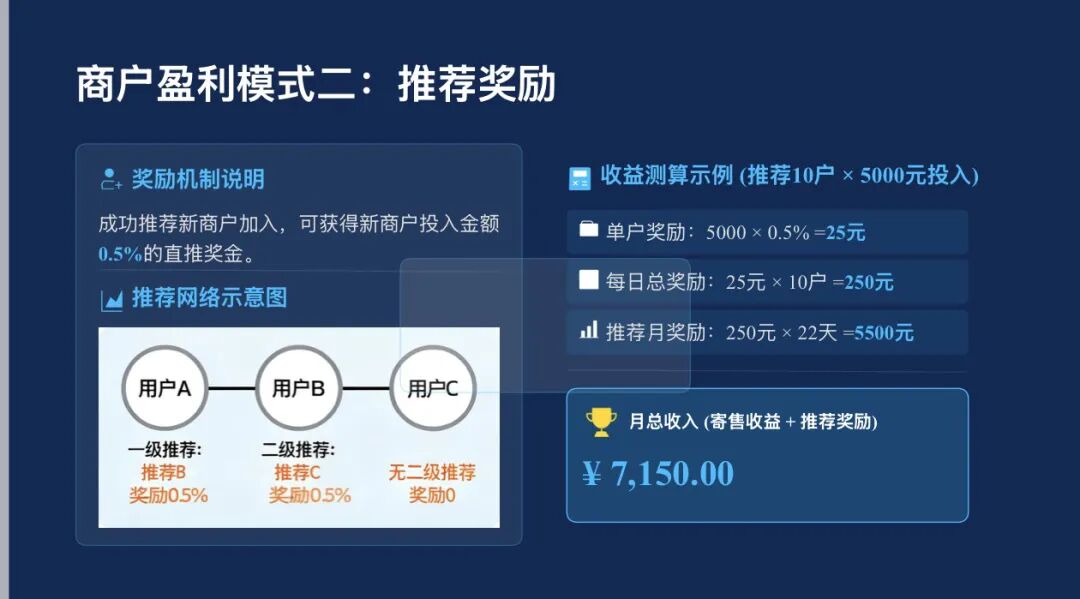 起底梓塬数科技：披着“AI商城零售”外衣的互助盘，本质就是击鼓传花的游戏，崩盘在即！插图3