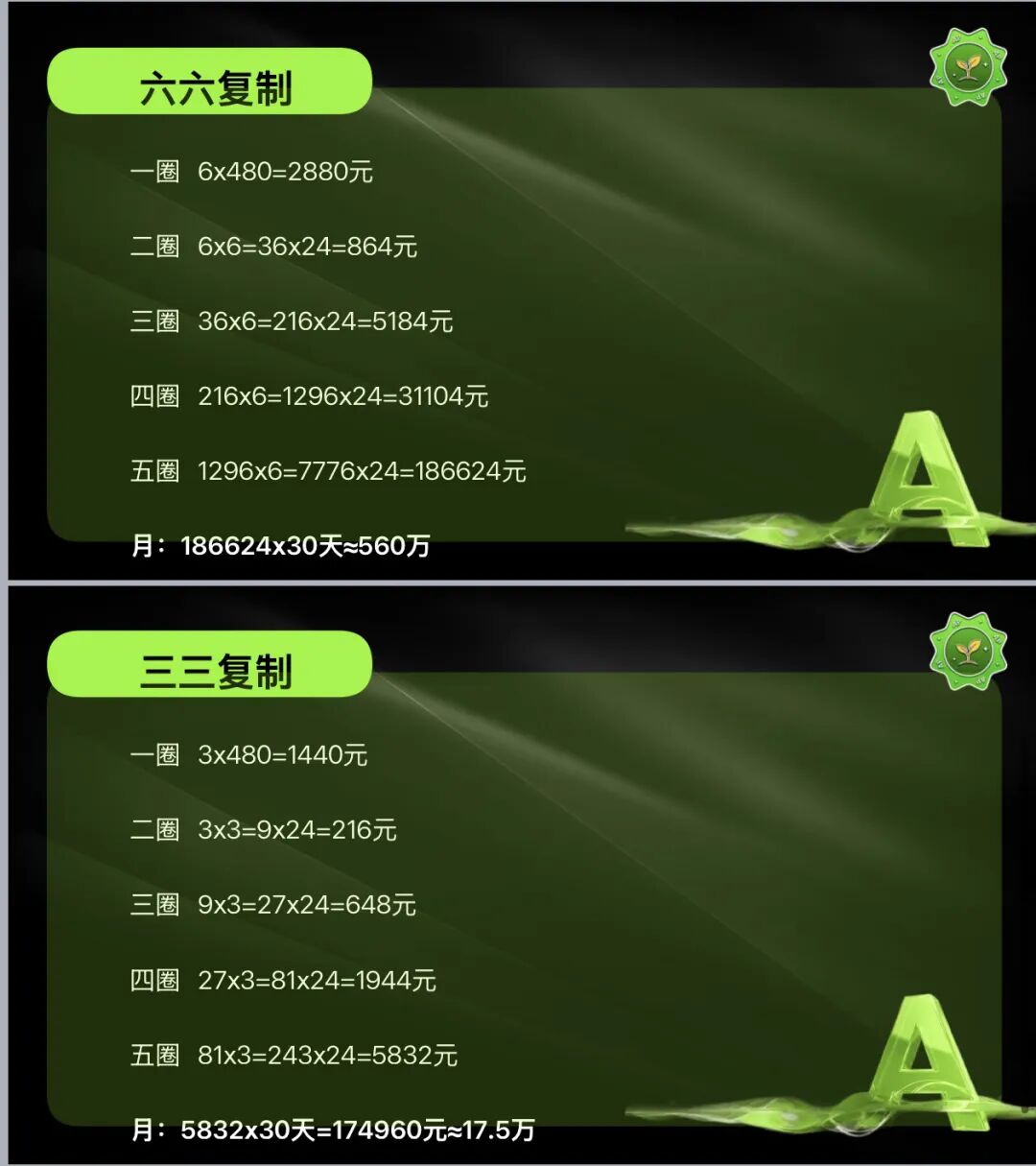 警惕“榕树ROOT”：打着Web3旗号的典型资金盘骗局！！插图1