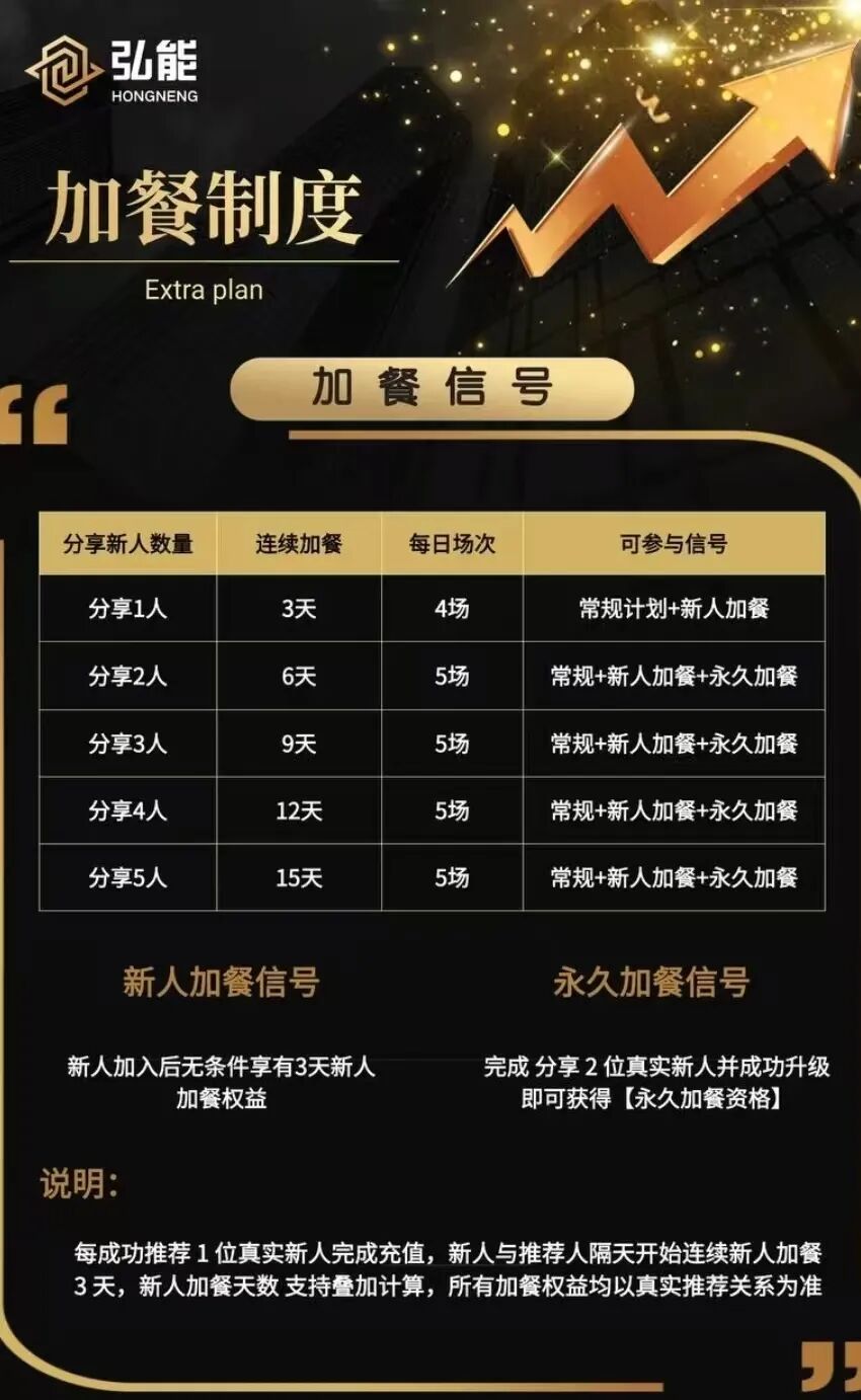 【弘能金融】跟单骗局  已经单割 马上开始收网 跑路插图3