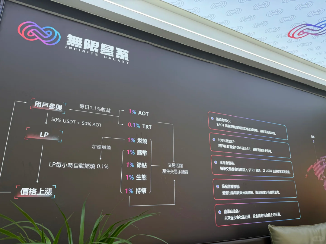 近期几个虚拟货币玩法资金盘，崩盘跑路在即，看见就远离别参与插图3