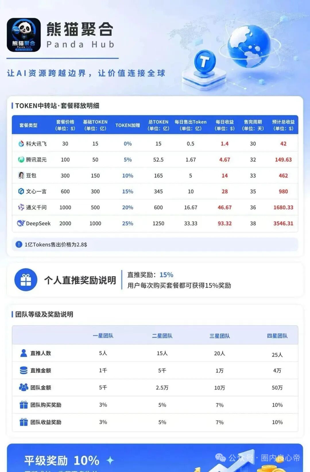 Panda Hub/熊猫聚合资金盘骗局,日息分红的暴富陷阱切勿入局插图2 Panda Hub/熊猫聚合资金盘骗局,日息分红的暴富陷阱切勿入局插图2