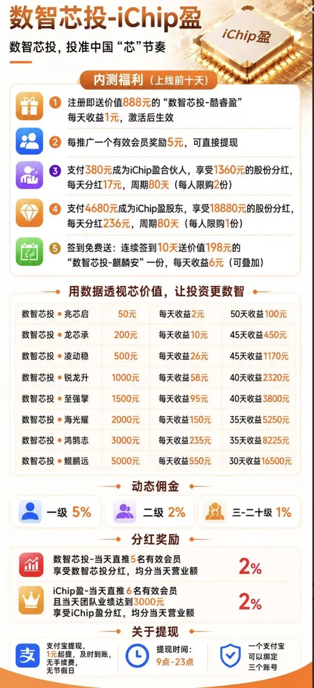紧急预警：数智盈科（数智芯投 iChip 盈）纯资金盘，千万别投！！插图2