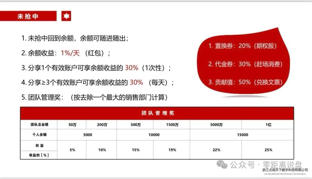 “贞观天下”国瓷文票是资金盘骗局,高度预警,看见远离!插图4 “贞观天下”国瓷文票是资金盘骗局,高度预警,看见远离!插图4