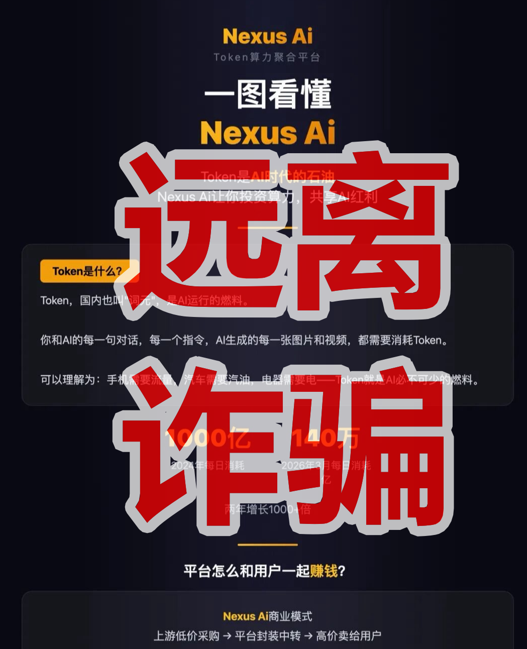 Nexus Ai资金盘骗局，瑶总又换马甲了，这回叫王皓临，远离快割盘插图1