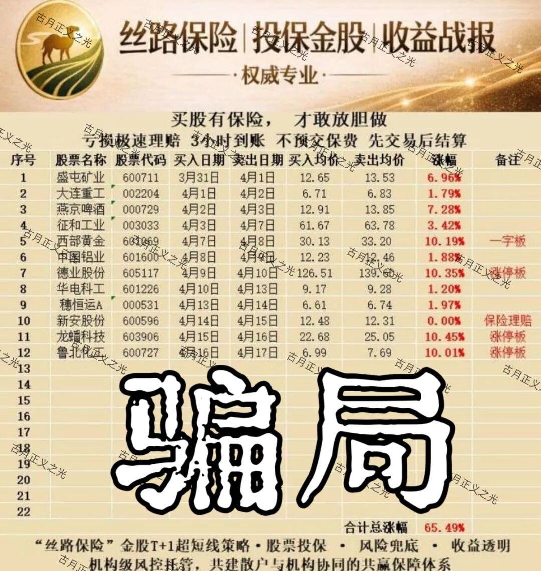 丝路保险（丝路股保）股票带单骗局：月收益高达120%，柬埔寨的杀猪盘，马上崩盘跑路！插图