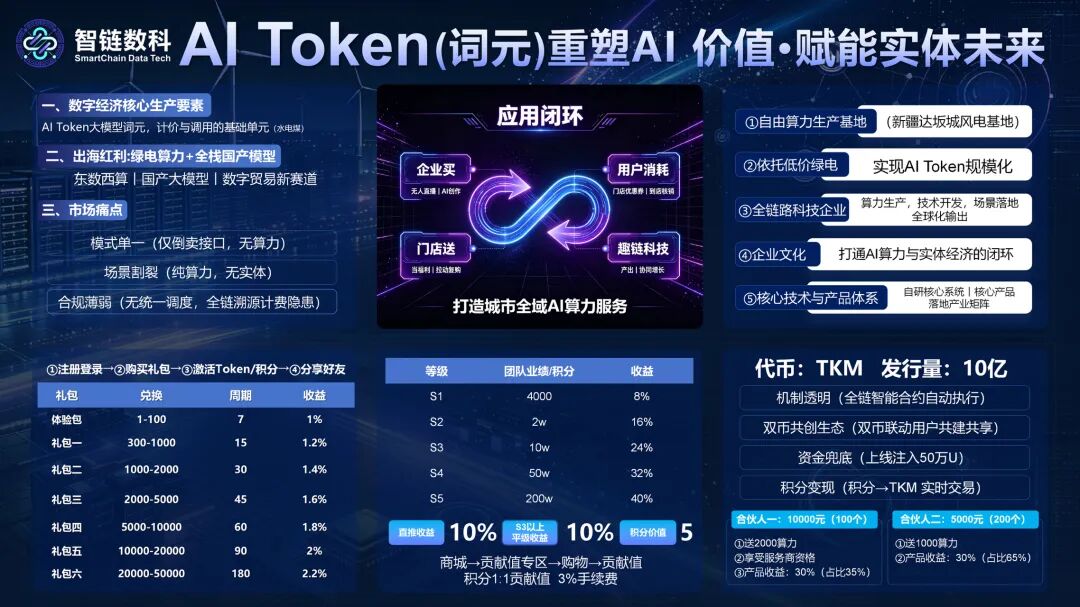 风险预警：“智链数科”原名为“趣链科技”仿盘更名资金盘，换汤不换药切勿入局！