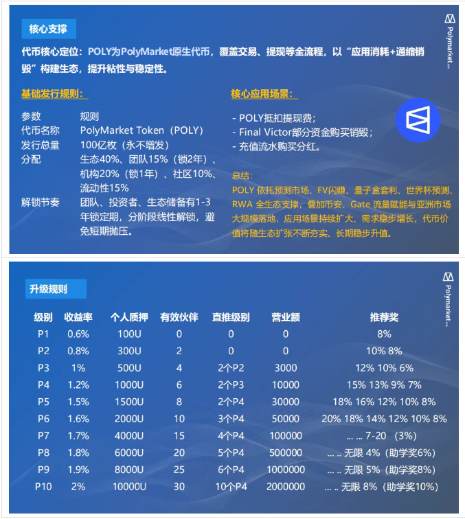 深度警示：Polymarket Asia 骗局已进入最后收割阶段，请立即止损！插图5