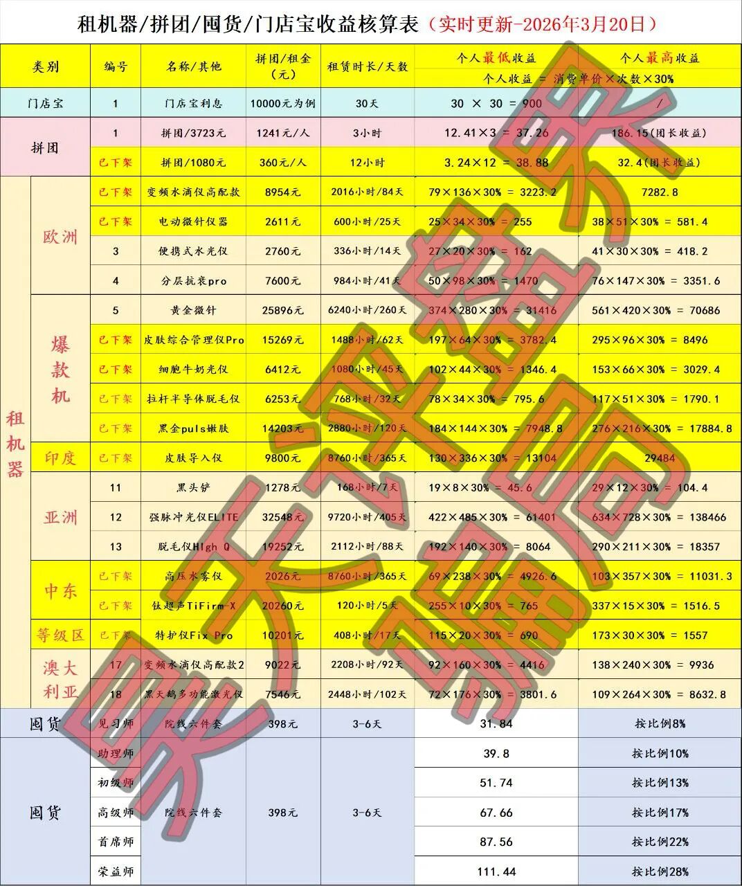 唯芯美Al智能医美投资又一个分红类资金盘骗局，高度预警，看见一定要远离！插图7