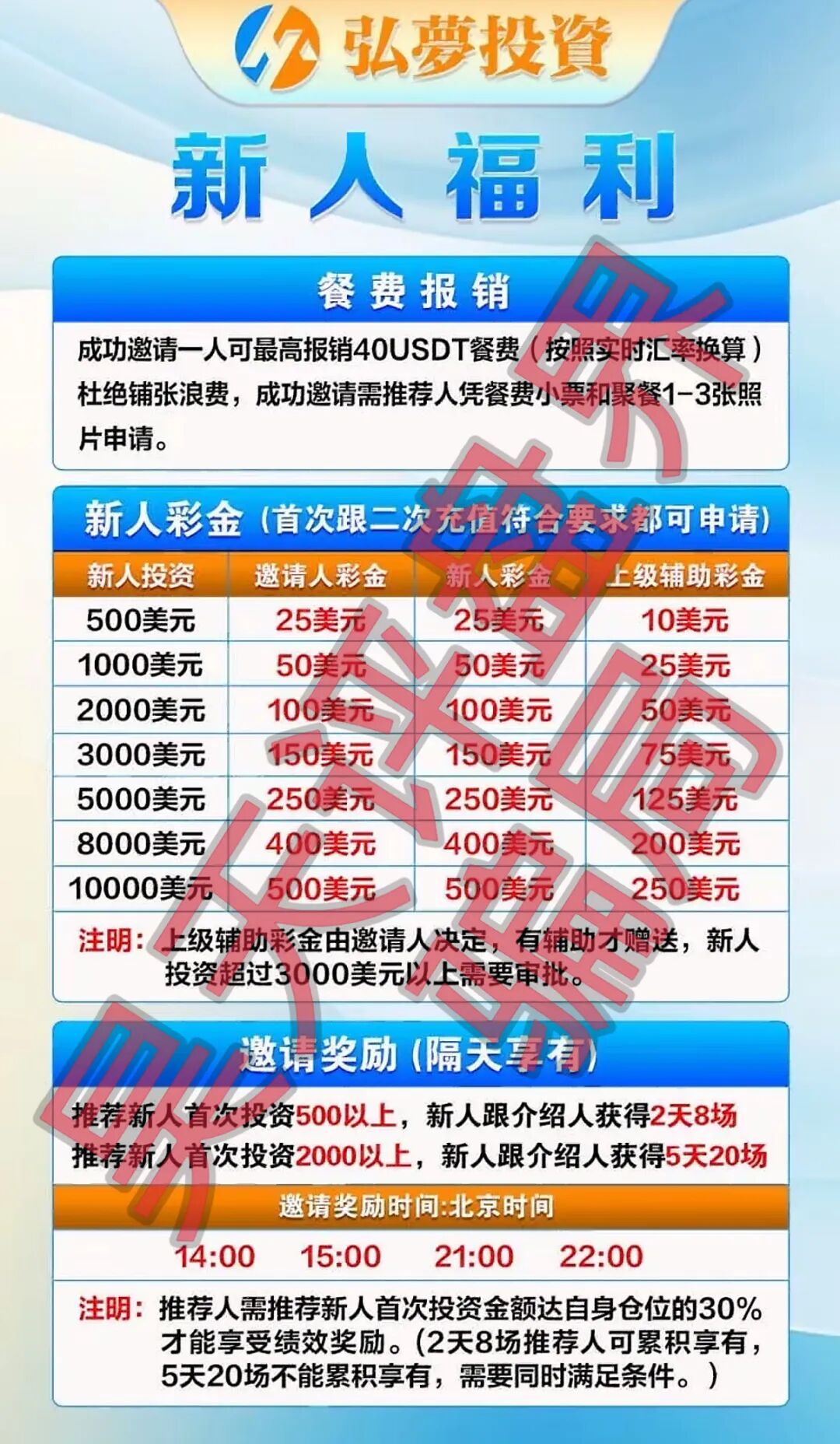 弘梦投资Mitrade交易所合约带单类资金盘骗局，操盘手林杰，又单割了一批会员，高度预警，即将崩盘跑路！—昊天评盘界