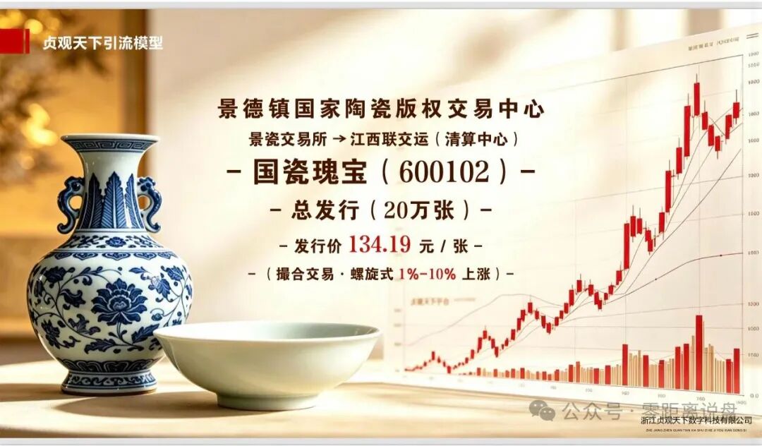 “贞观天下”国瓷文票是资金盘骗局,高度预警,看见远离!插图1 “贞观天下”国瓷文票是资金盘骗局,高度预警,看见远离!插图1