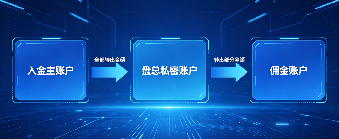 “东方百优”为“东富”资金盘原班人马,潜伏者曝光核心内幕,一网尽收眼底。插图13 “东方百优”为“东富”资金盘原班人马,潜伏者曝光核心内幕,一网尽收眼底。插图13