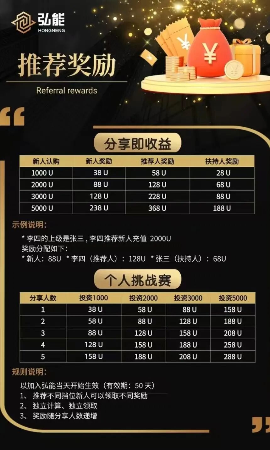 【弘能金融】跟单骗局  已经单割 马上开始收网 跑路插图5