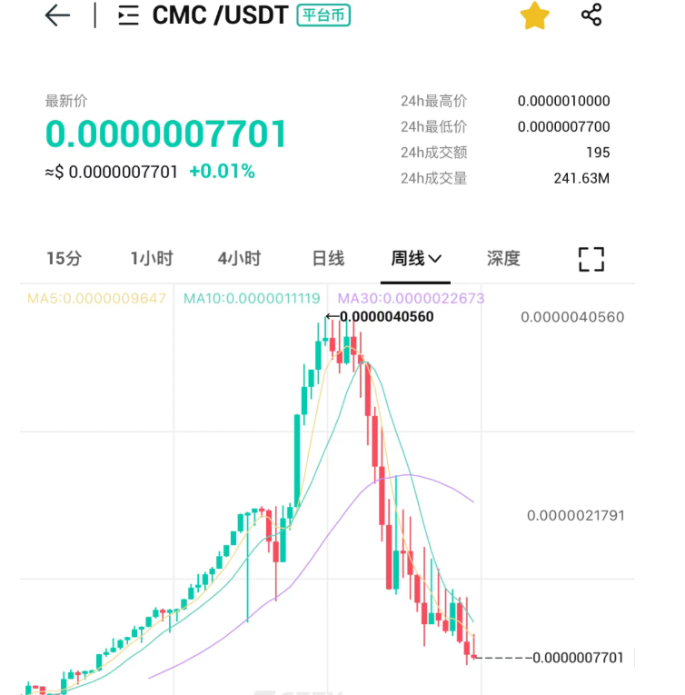 Codexfield，欧拉ORA协议，websea浪所，CEEX交易所，Coinup等项目资讯！插图6