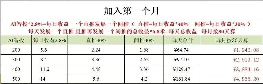 深度曝光 Toobit 仿盘陷阱:假借交易所外衣,靠高额收益拉新属于庞氏传销盘插图2 深度曝光 Toobit 仿盘陷阱:假借交易所外衣,靠高额收益拉新属于庞氏传销盘插图2