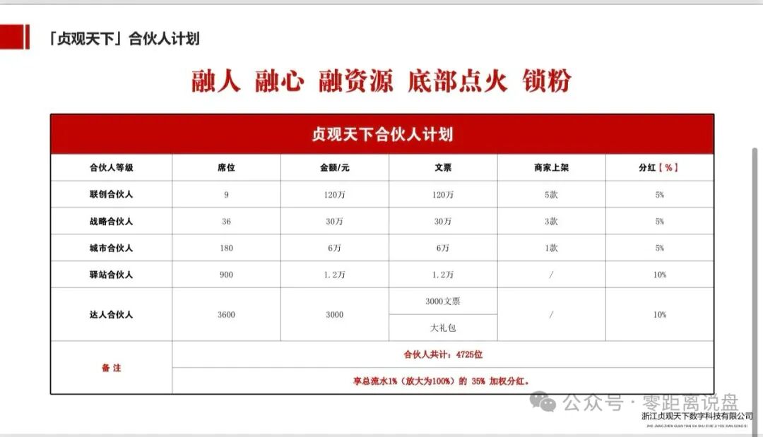 “贞观天下”国瓷文票是资金盘骗局,高度预警,看见远离!插图5 “贞观天下”国瓷文票是资金盘骗局,高度预警,看见远离!插图5