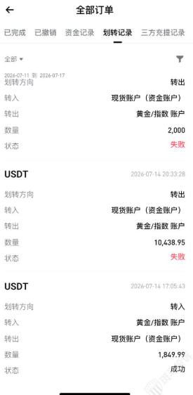 同样CPI做单盈利别家正常出金,这家8540U盈利却被扣除!账户封禁插图1 同样CPI做单盈利别家正常出金,这家8540U盈利却被扣除!账户封禁插图1