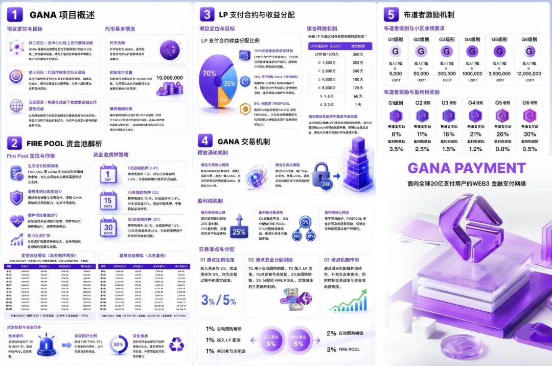 警惕GANA支付骗局！披着Web3支付外衣的庞氏资金盘！！插图3