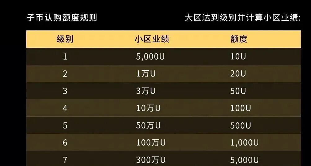 警惕重启后拉菲协议,LAX2.0 (LAX) 上线八天吸金1000万U?会是下个神话,还是二次收割。插图3 警惕重启后拉菲协议,LAX2.0 (LAX) 上线八天吸金1000万U?会是下个神话,还是二次收割。插图3