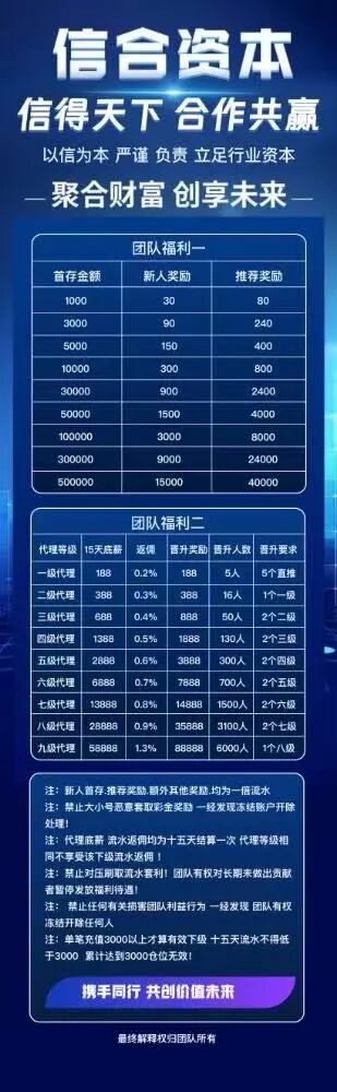 “信德国际”信合资本  ：披着彩票跟单外衣的资金盘骗局！插图2