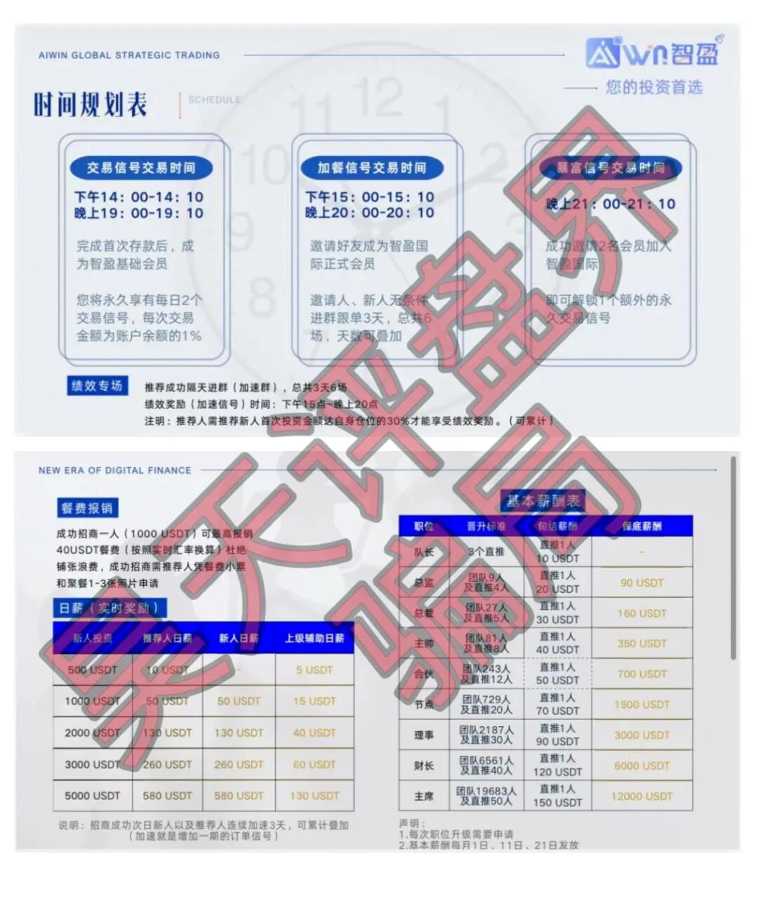 智盈国际Aurex风险科普:带单类资金盘模式解读与预警分析插图3 智盈国际Aurex风险科普:带单类资金盘模式解读与预警分析插图3