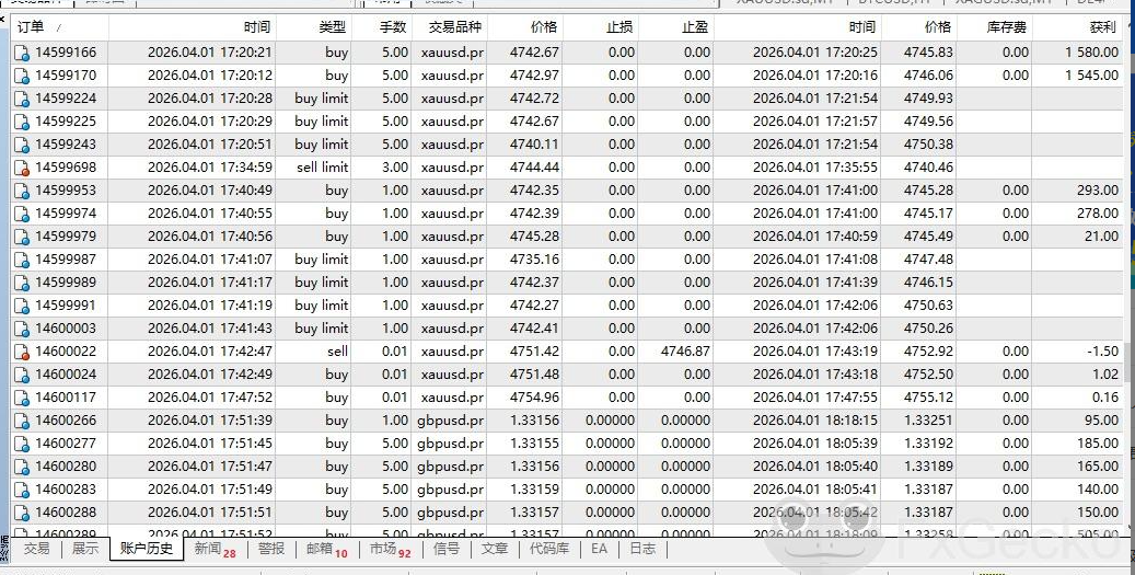 怒!盈利1.5万美金遭平台强行扣除,一句“异常交易”就能赖账?插图3 怒!盈利1.5万美金遭平台强行扣除,一句“异常交易”就能赖账?插图3