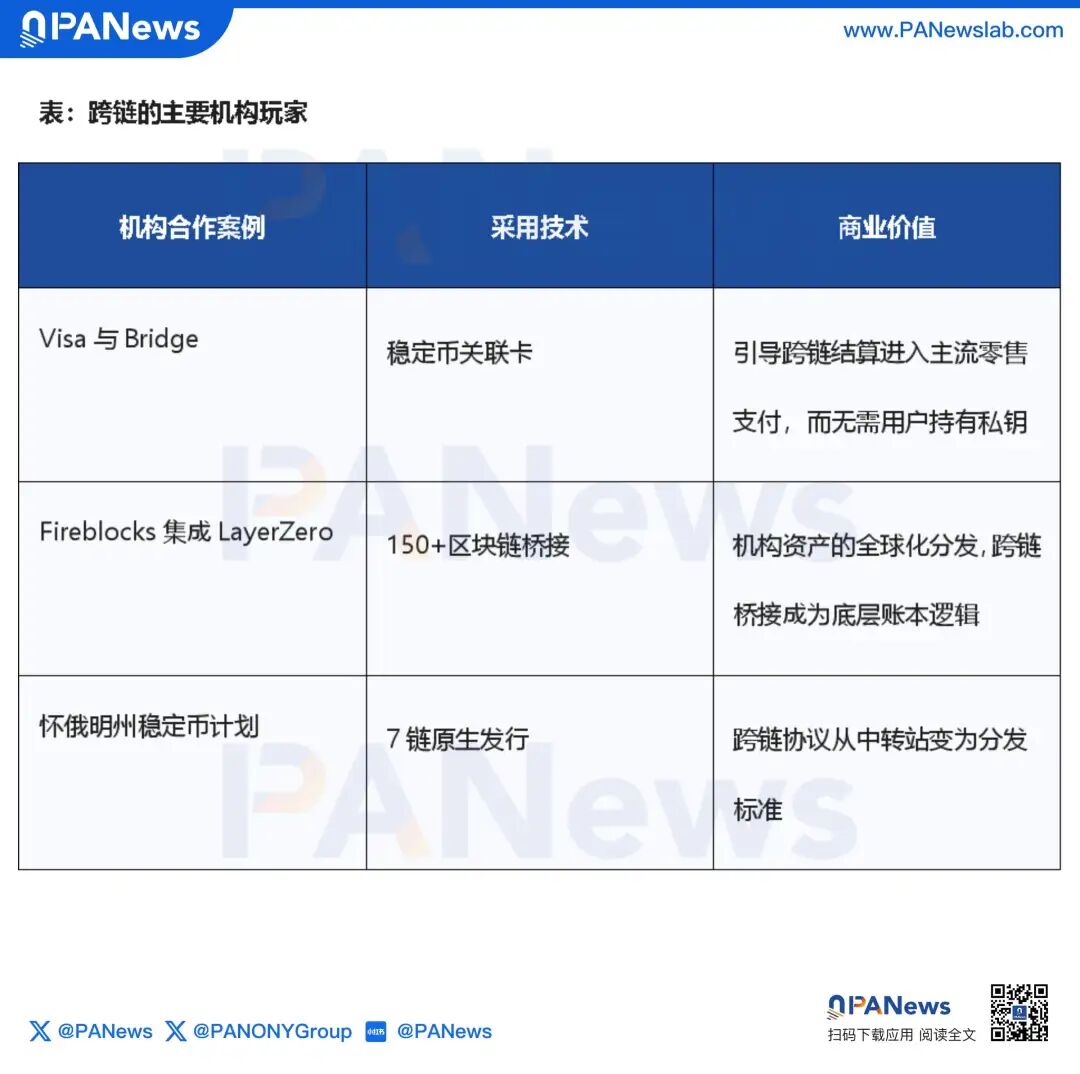 DAU暴跌60%：跨链桥的前端正在消失插图4