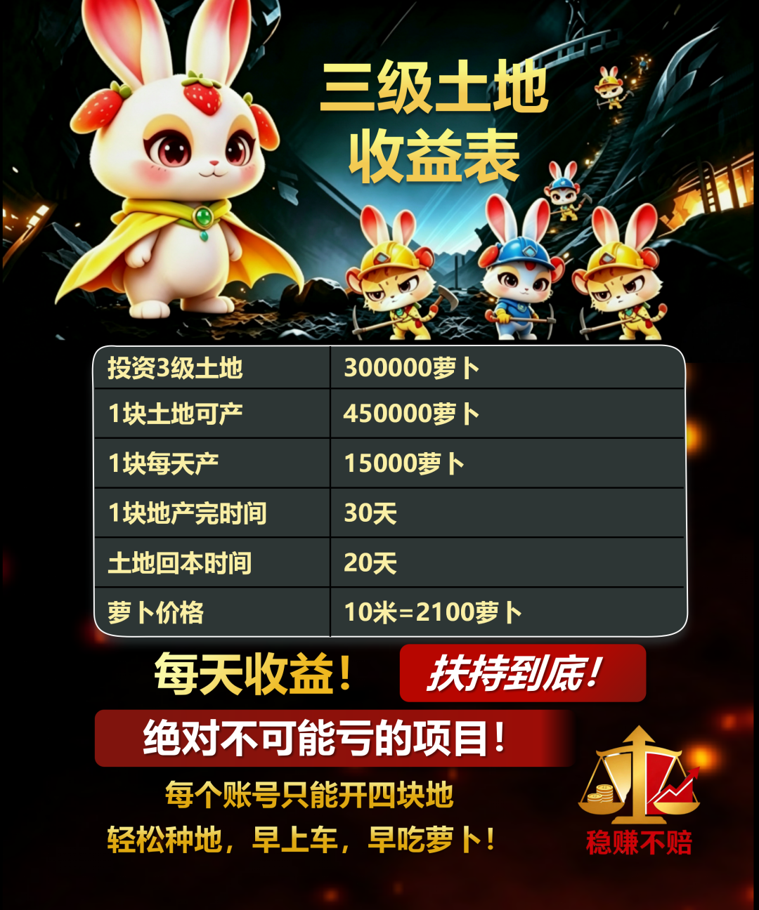 “兔兔家族”APP竟是农场伪装的资金盘骗局，小心上当受骗！插图2