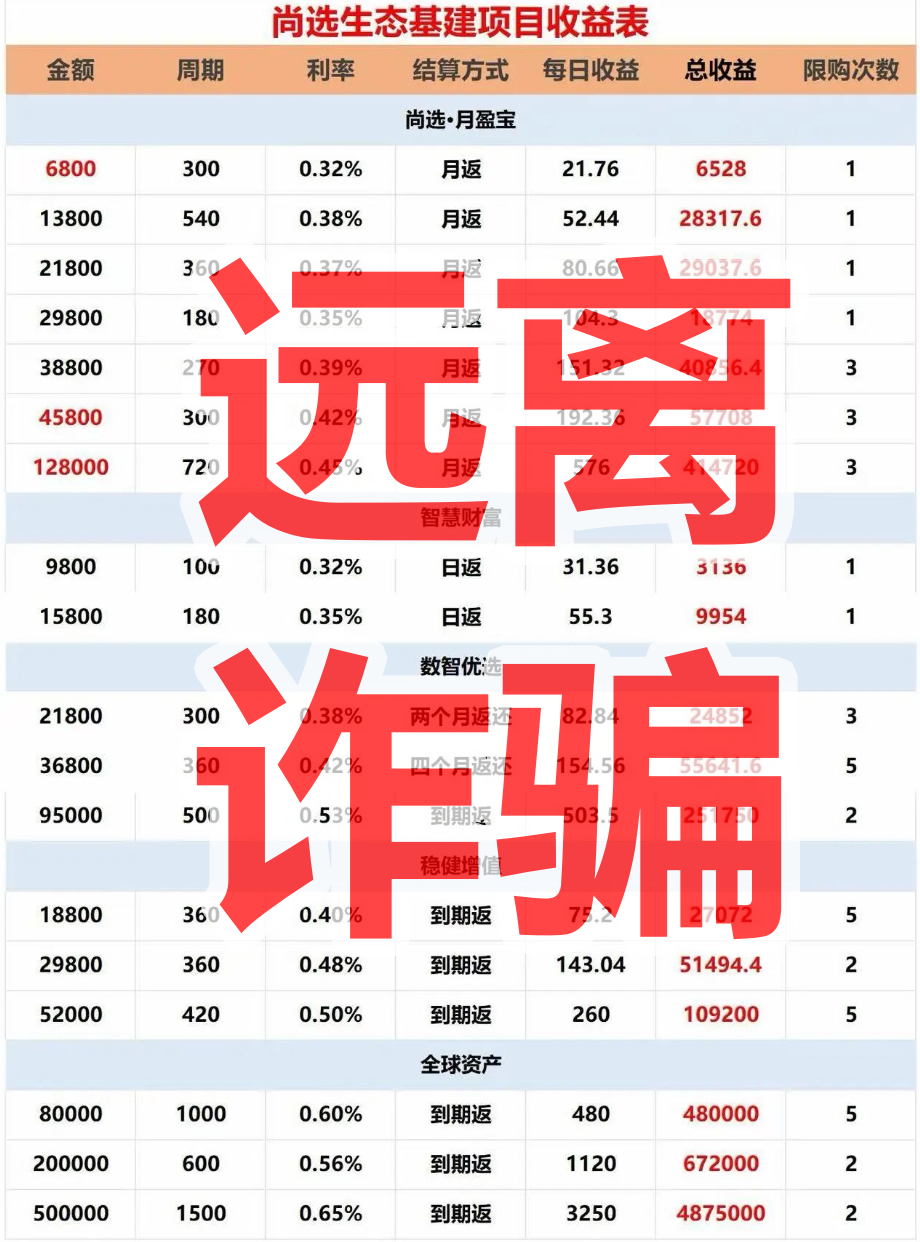 尚选生态/尚选智数是资金盘骗局，拿不准请咨询国家反诈中心96110插图2