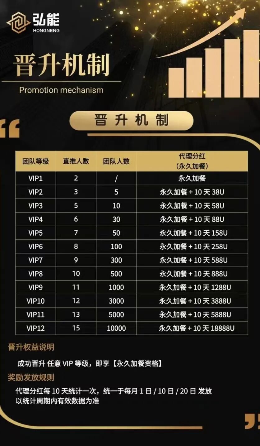 【弘能金融】跟单骗局  已经单割 马上开始收网 跑路插图4