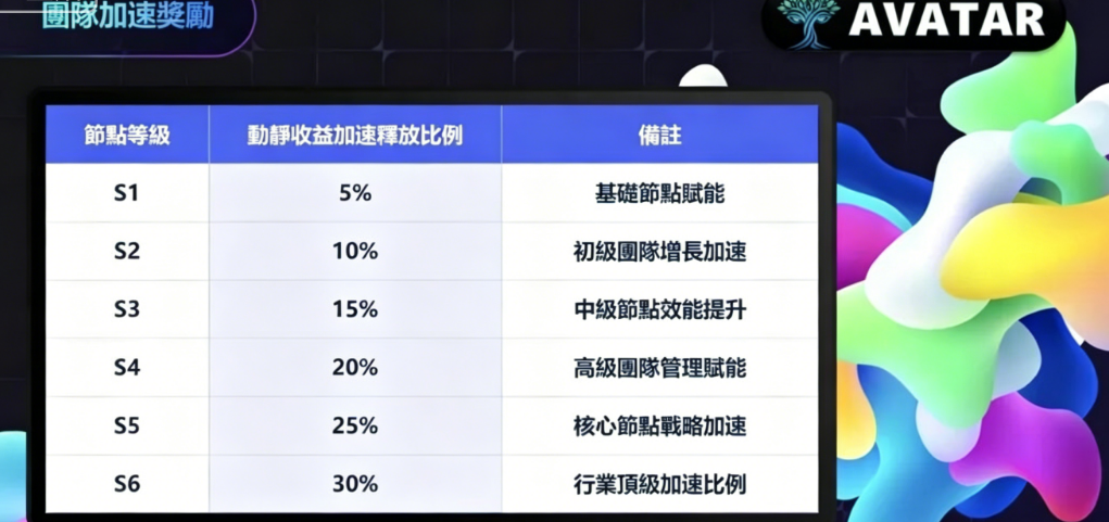 别被“AVATAR”骗了！曝光披着瑞波外衣的资金盘骗局插图2