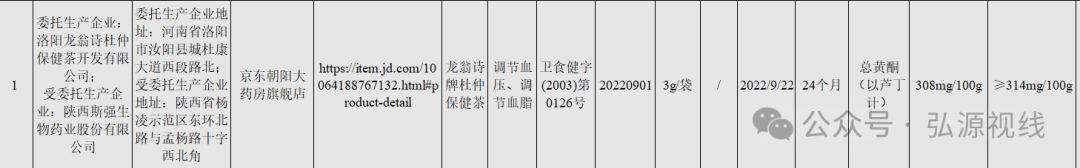 龙翁诗牌杜仲保健茶再次抽检不合格,保健食品质量管控再敲警钟插图1 龙翁诗牌杜仲保健茶再次抽检不合格,保健食品质量管控再敲警钟插图1