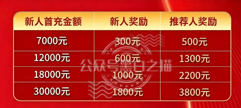 “马安金”资金盘启动,“东方百优”境内外团伙狼狈为奸,内幕大泄露。插图9 “马安金”资金盘启动,“东方百优”境内外团伙狼狈为奸,内幕大泄露。插图9