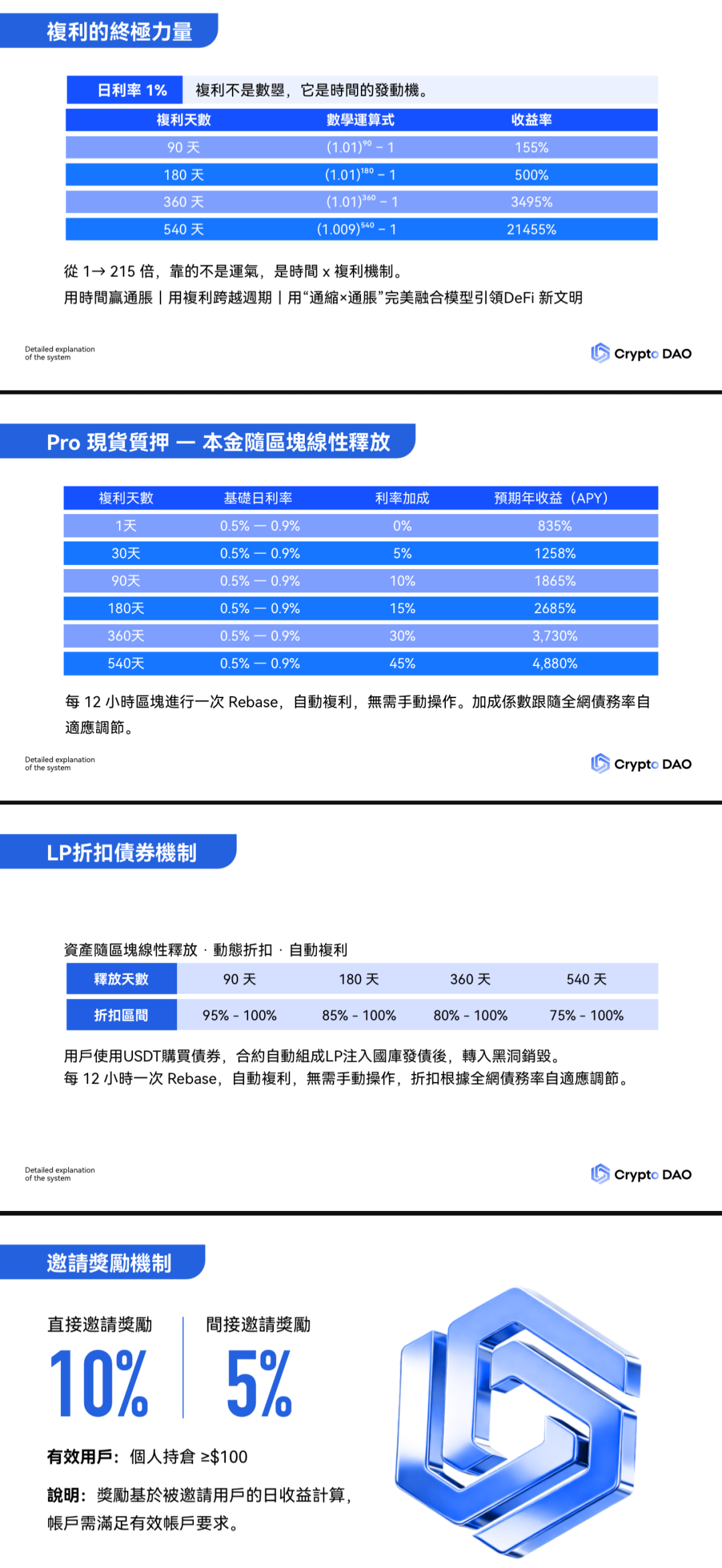 紧急预警！Crypto DAO 就是披着“去中心化”外衣的链上资金盘骗局！！插图1