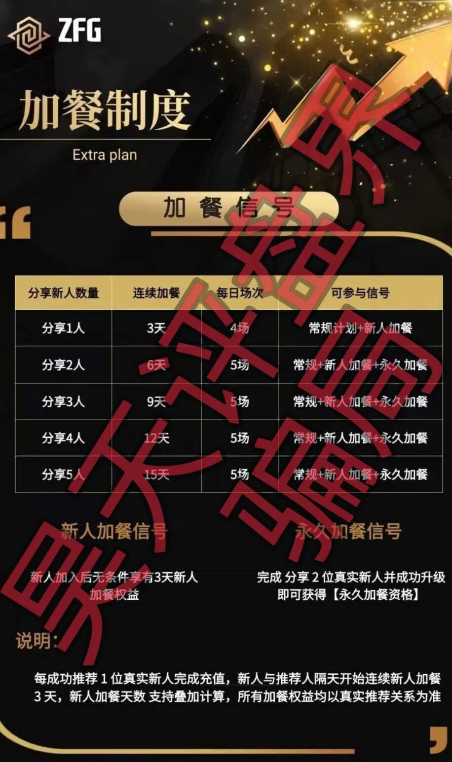 ZFG交易所合约带单类资金盘骗局,开盘1个月就单割,典型的一轮圈杀猪盘,远离!—昊天评盘界插图2 ZFG交易所合约带单类资金盘骗局,开盘1个月就单割,典型的一轮圈杀猪盘,远离!—昊天评盘界插图2
